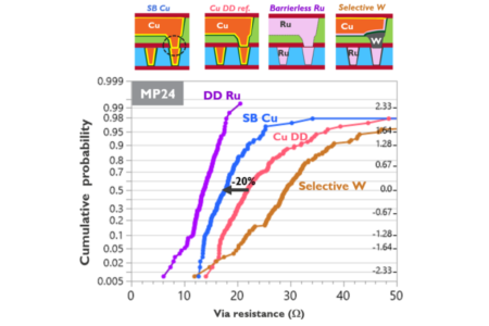 448G 境界: 電気相互接続が物理的限界に達する
